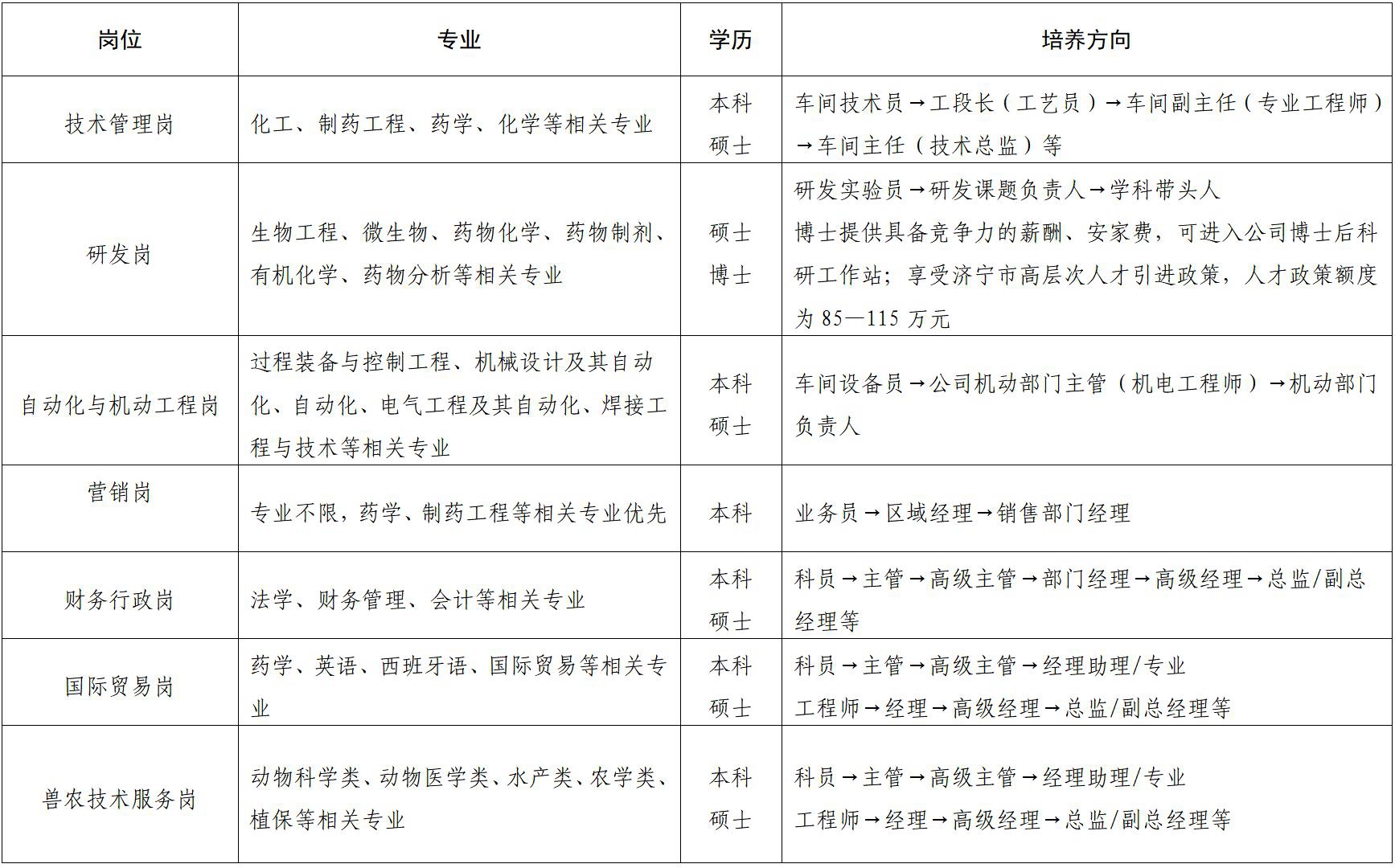 山东鲁抗医药股份有限公司2025届校园招聘简章_01(1).jpg